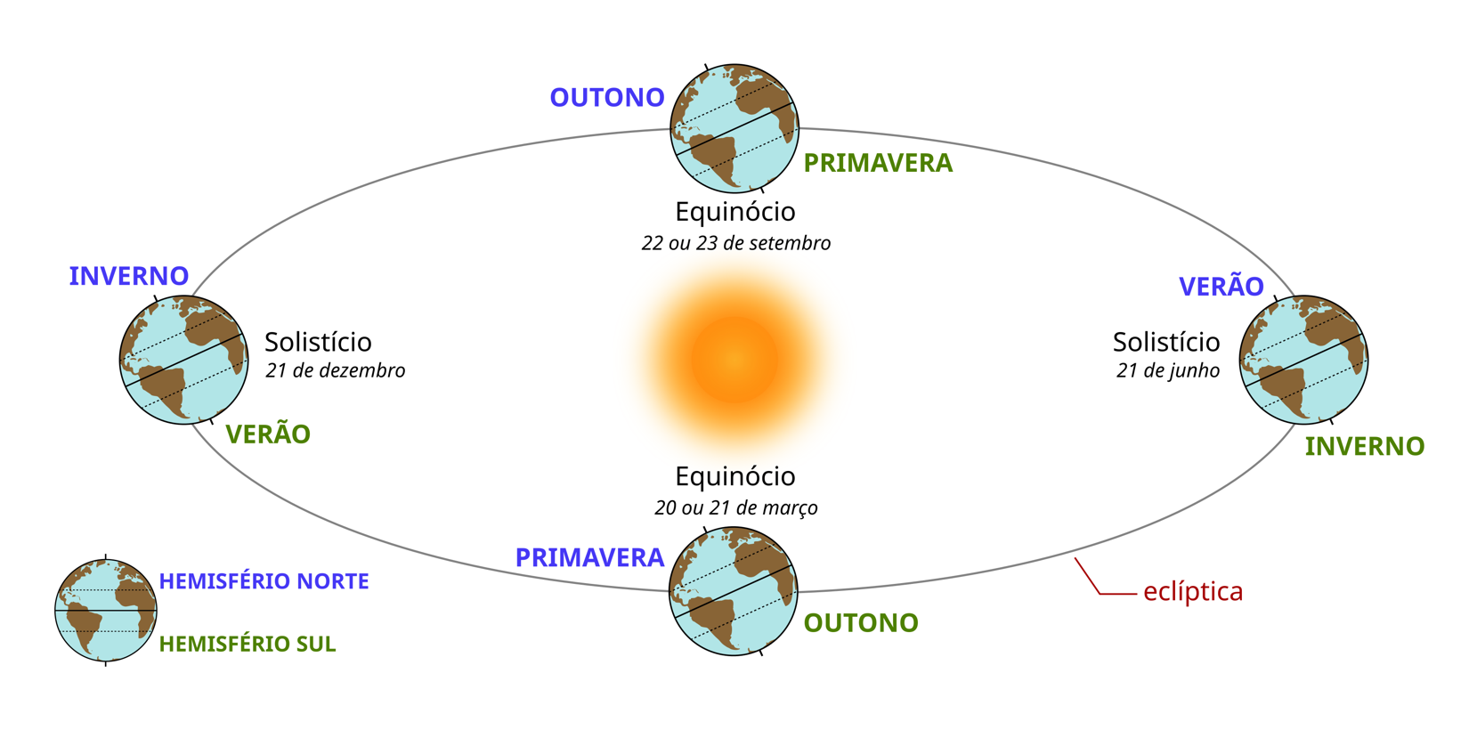 Translação da Terra